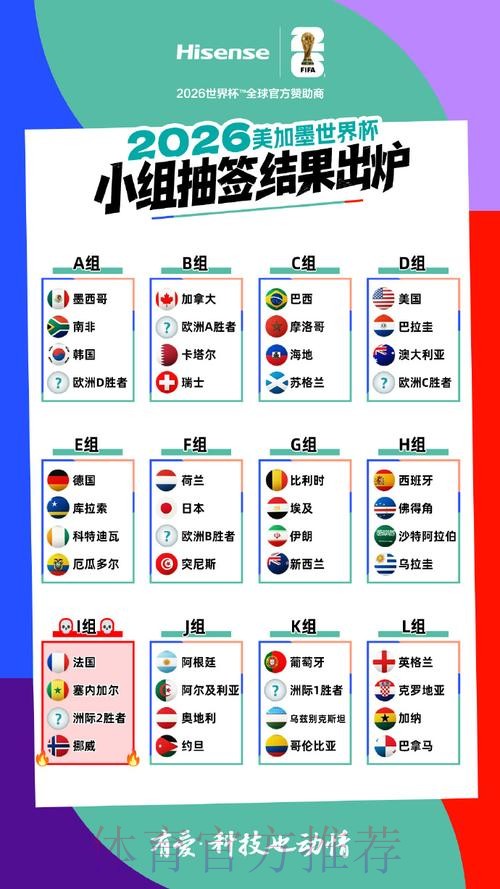 2026美加墨世界杯小组赛积分怎么查 2026美加墨世界杯小组赛积分怎么查