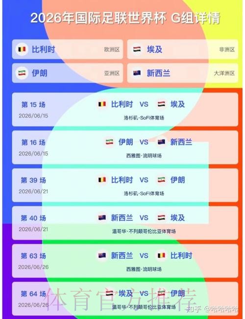 2026美加墨世界杯小组赛积分怎么查 2026美加墨世界杯小组赛积分怎么查