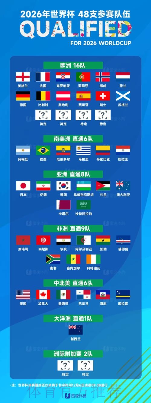 世界杯参赛球队哪里看