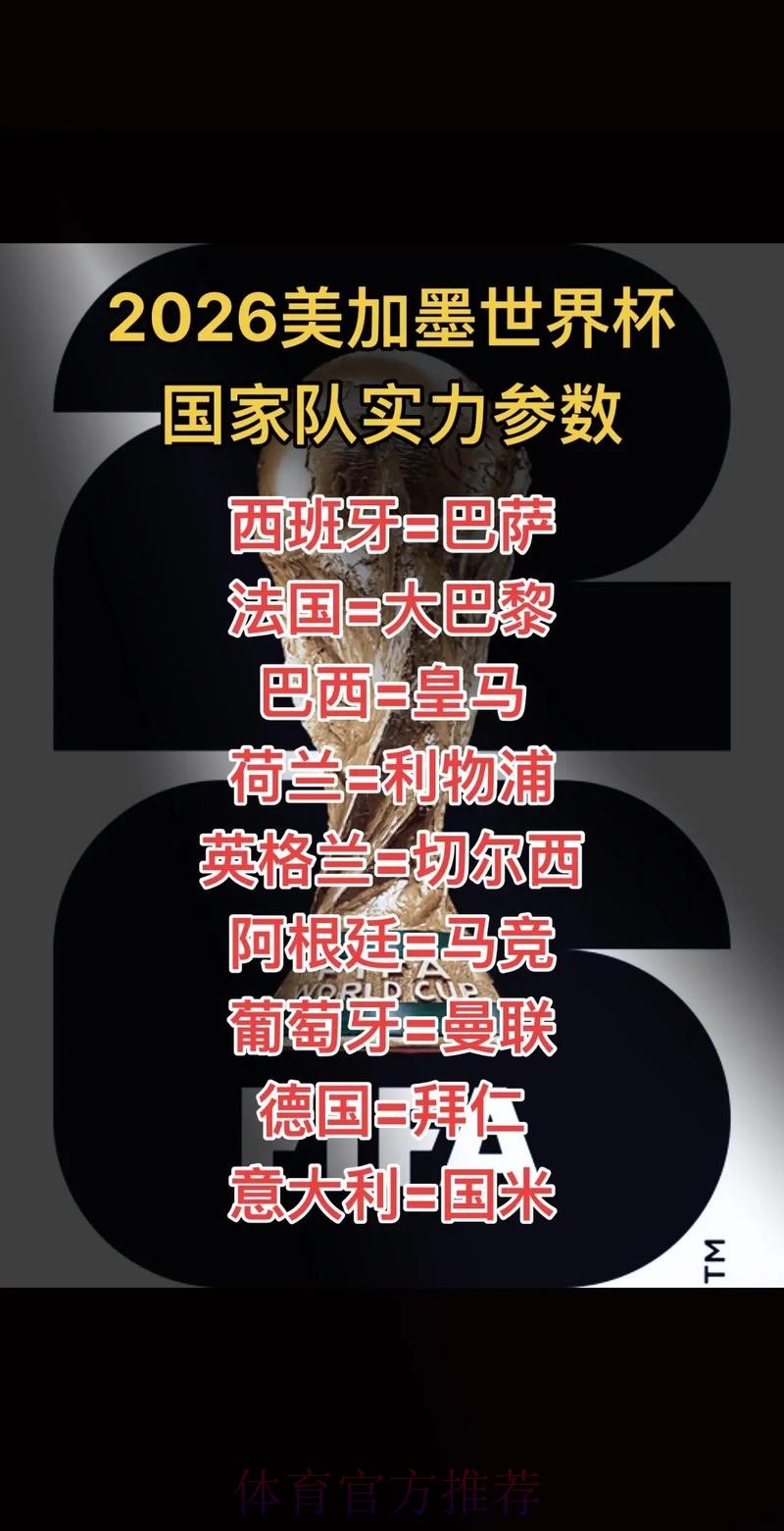 2026美加墨世界杯强队排名推荐
