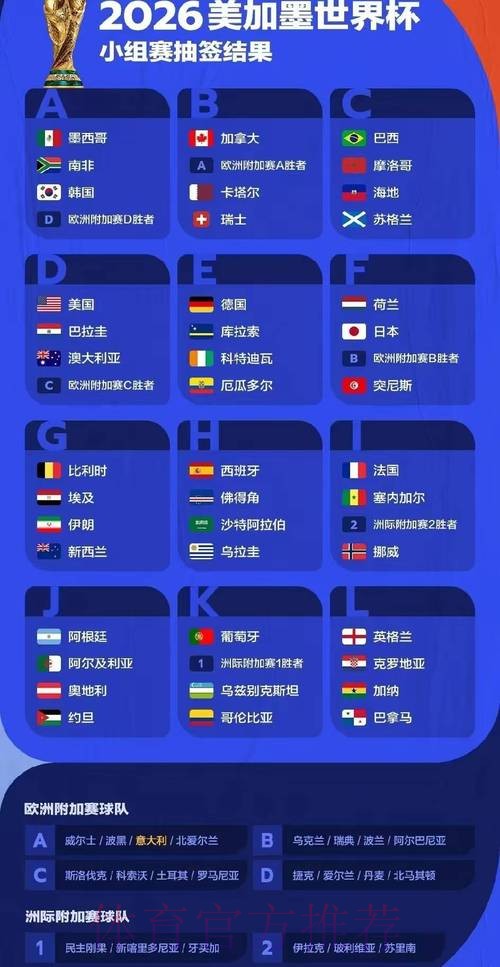世界杯比赛结果分析 世界杯比赛结果分析